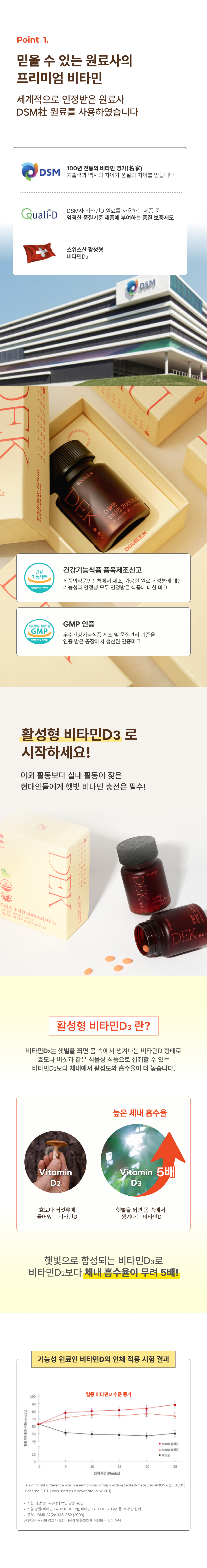 [약사부부X더블엔] 비타민 1000IU D+EK2 / 비타민 2000IU D+EK2
