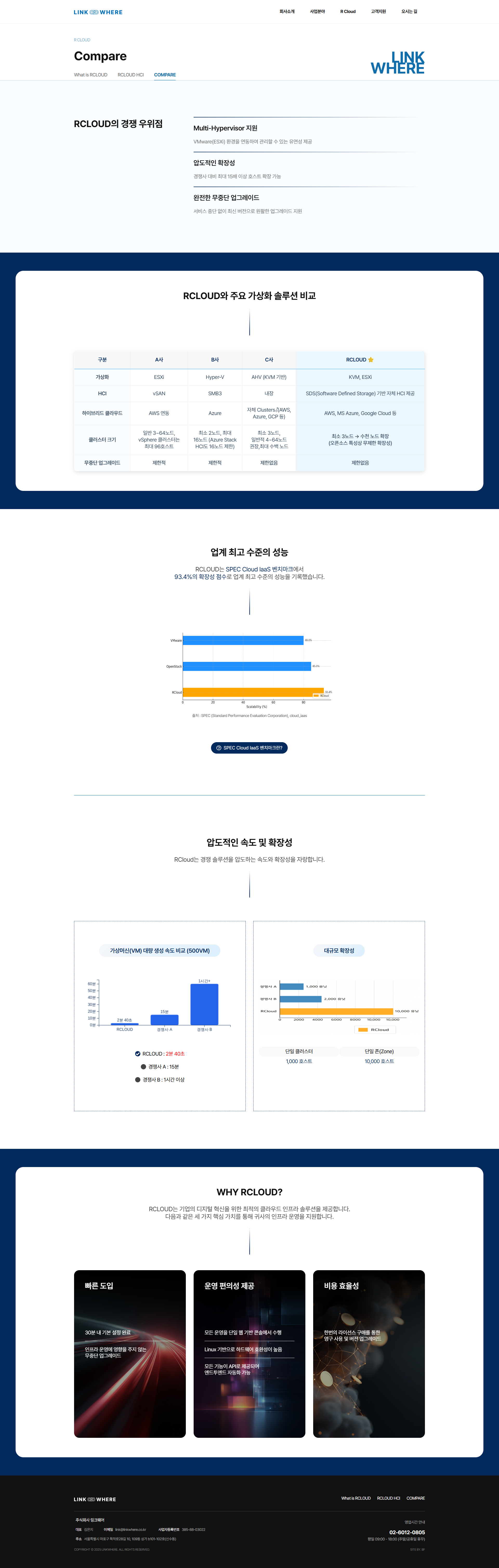 서브페이지 미리보기