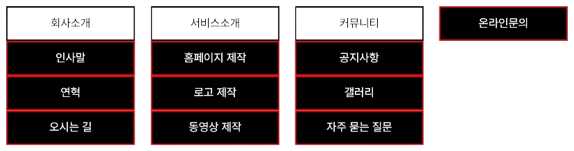 사이트맵 예시 이미지