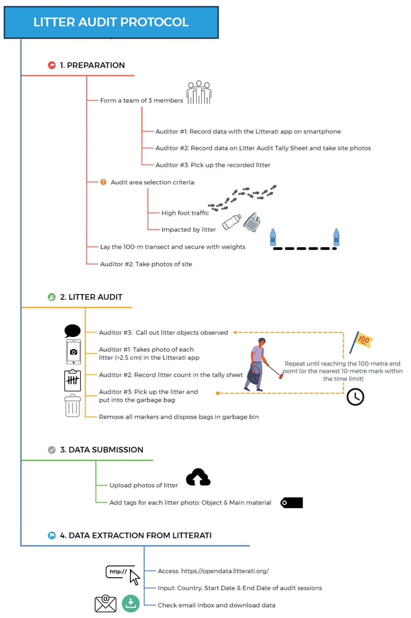Figure-3---Litter-audit-protocol.jpg 3ba79b3dc067f.jpeg