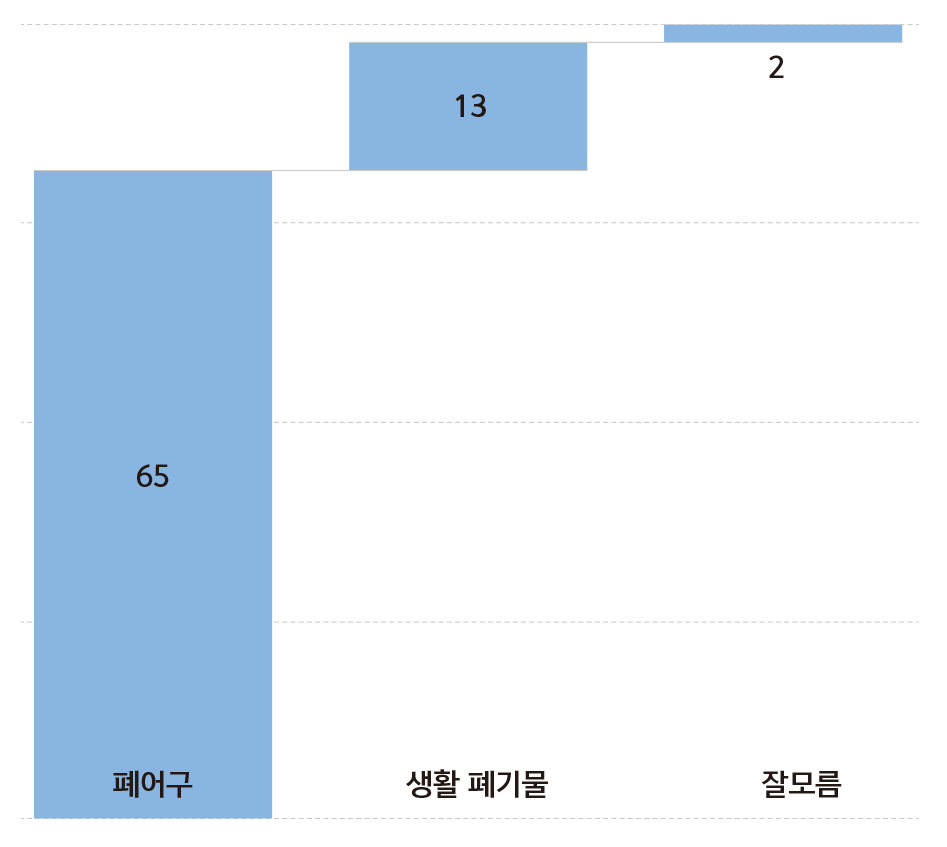 6%25E1%2584%2587%25E1%2585%25A5%25E1%2586%25ABIndigoWaters_Figure5_m.jpg