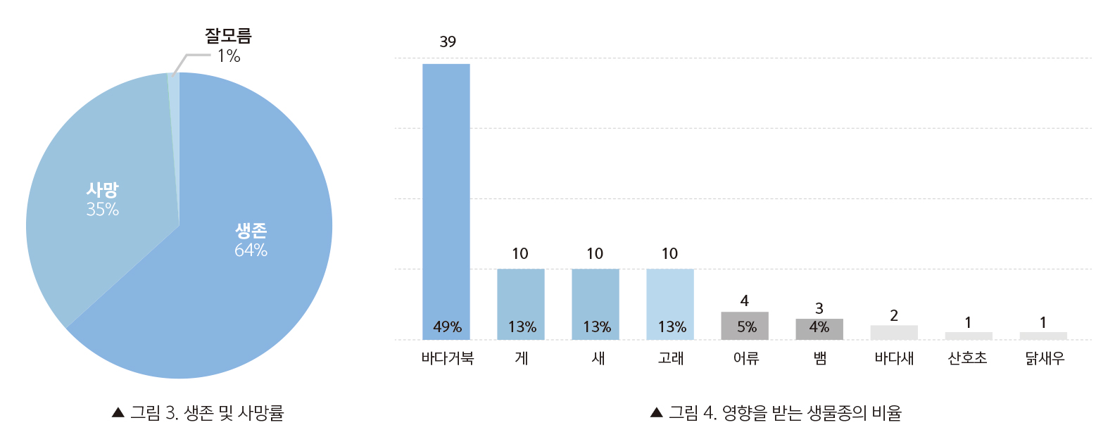 6%25E1%2584%2587%25E1%2585%25A5%25E1%2586%25ABIndigoWaters_Figure3_1.jpg