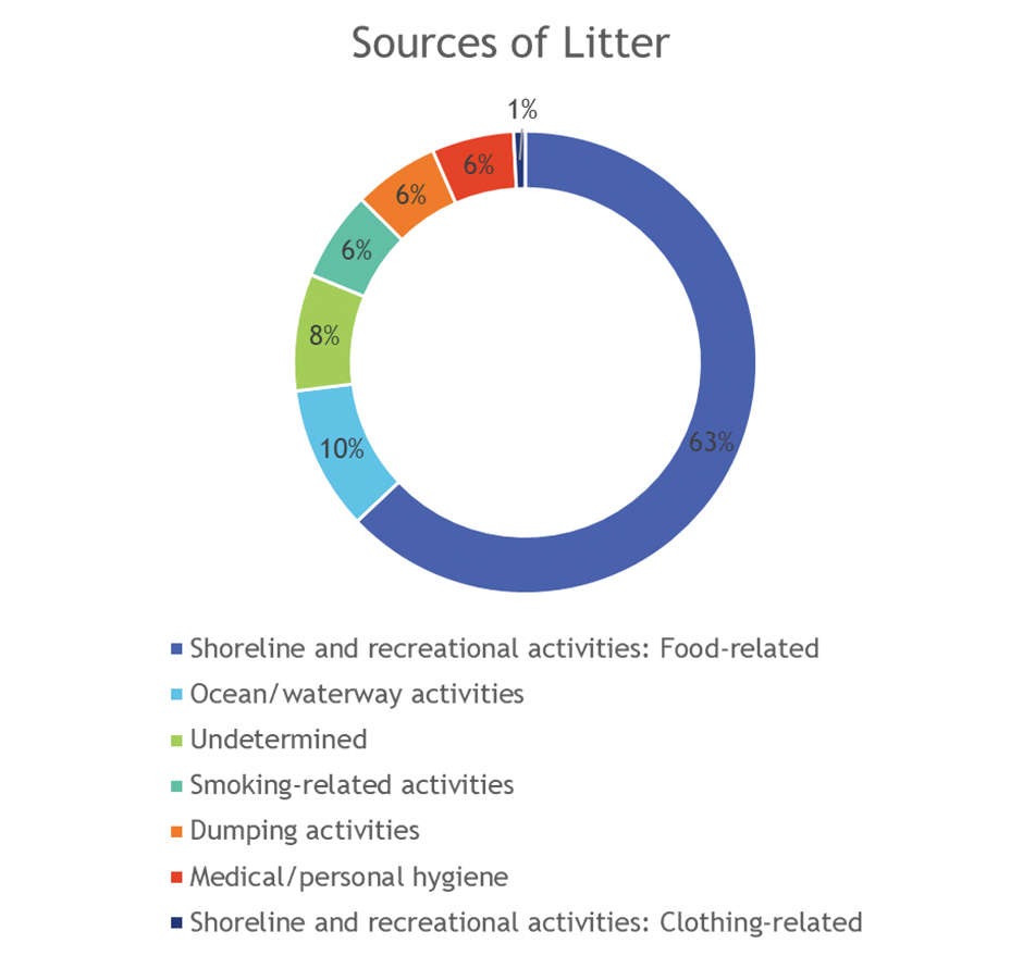 Figure-6---Sources-of-litter-collected-in-Kudat-during-the-litter-audit.jpg e4cefe606eec2.png