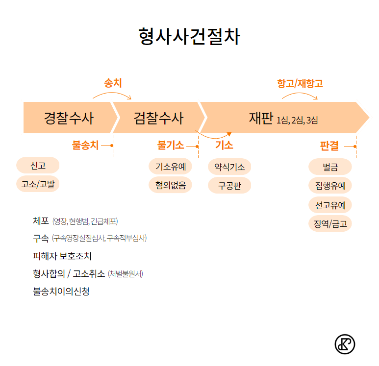 법정에서 재판하는 모습의 일러스트