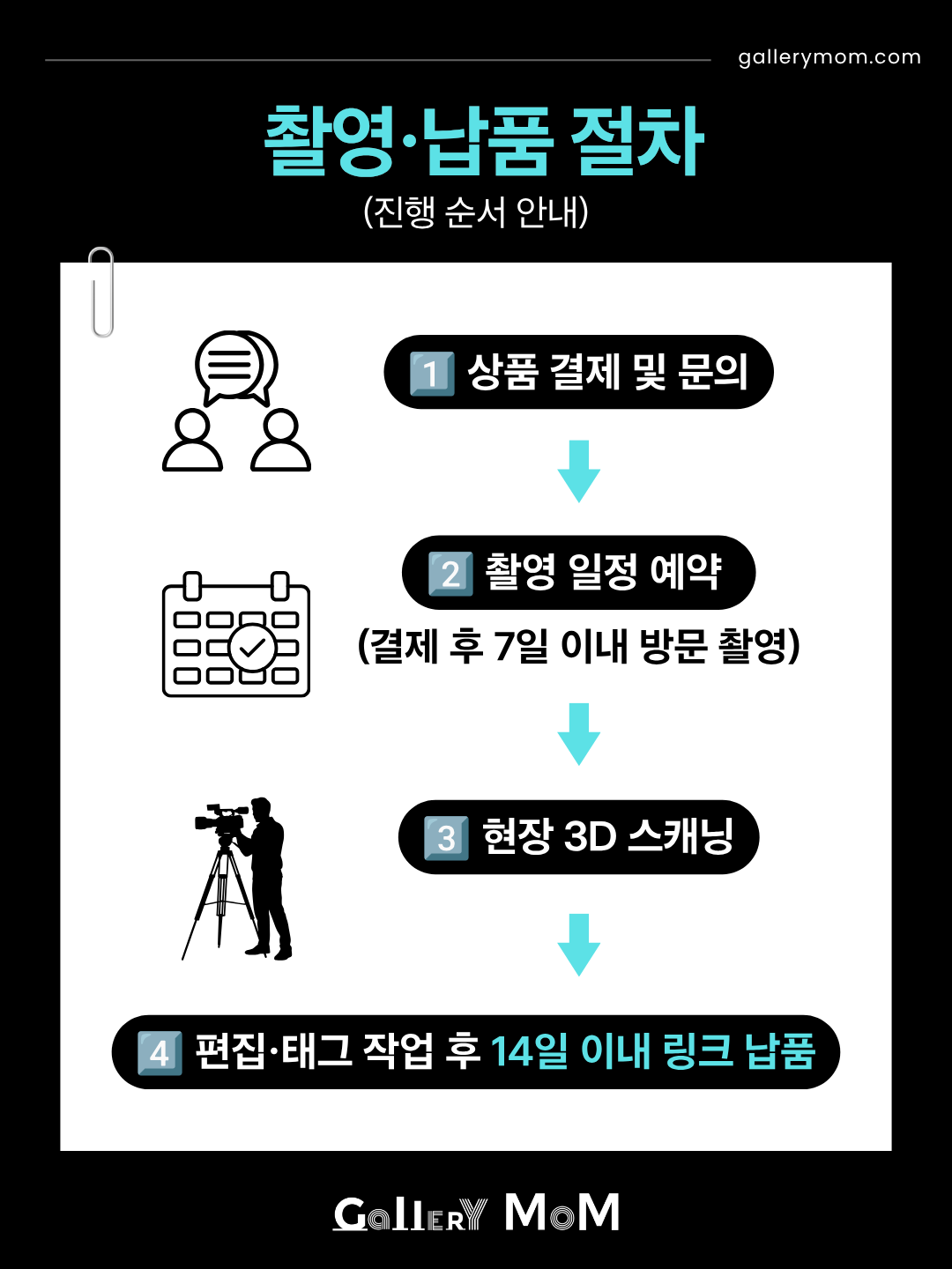[갤러리몸] VR 가상투어 디지털 아카이브 / 메타포트 3D 공간 촬영으로 오프라인 매장을 온라인에 그대로!