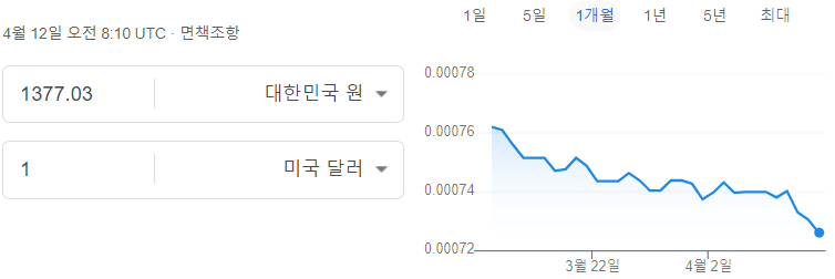 24년 4월 12일 대한민국 환율