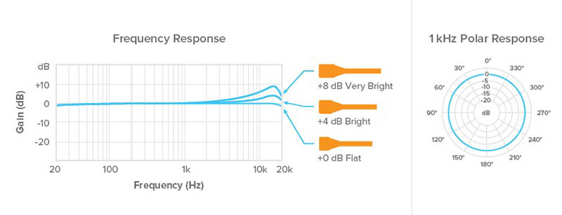 B6_lavalier_plots