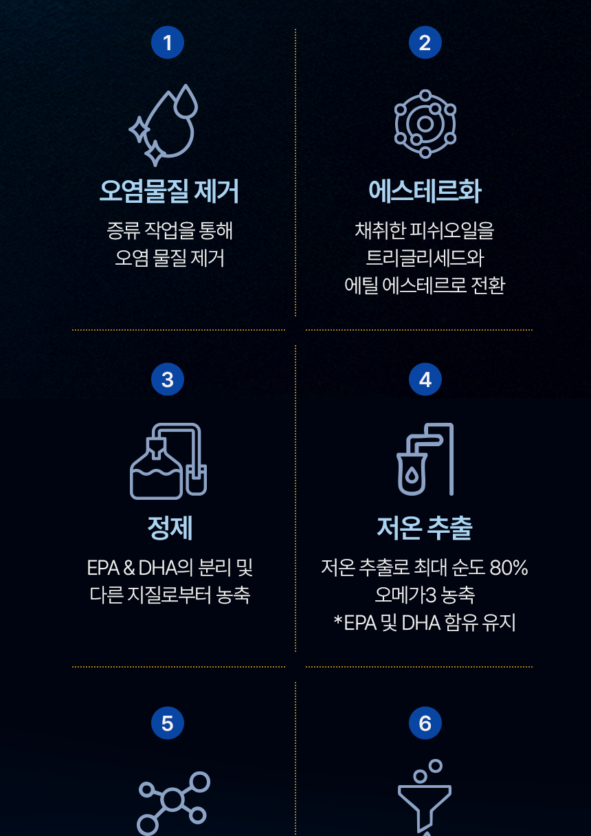 골든츄 알티지 알래스카 오메가3(60캡슐, 1box)