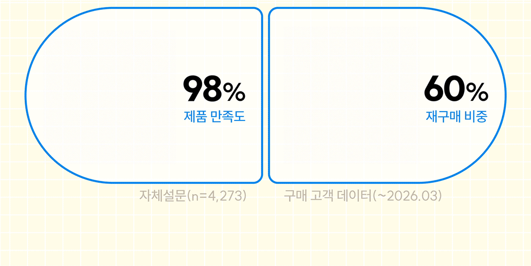 [첫구매100원딜][ 비강젤리👃] 커큐민 골든젤리 (10개입, 1box)