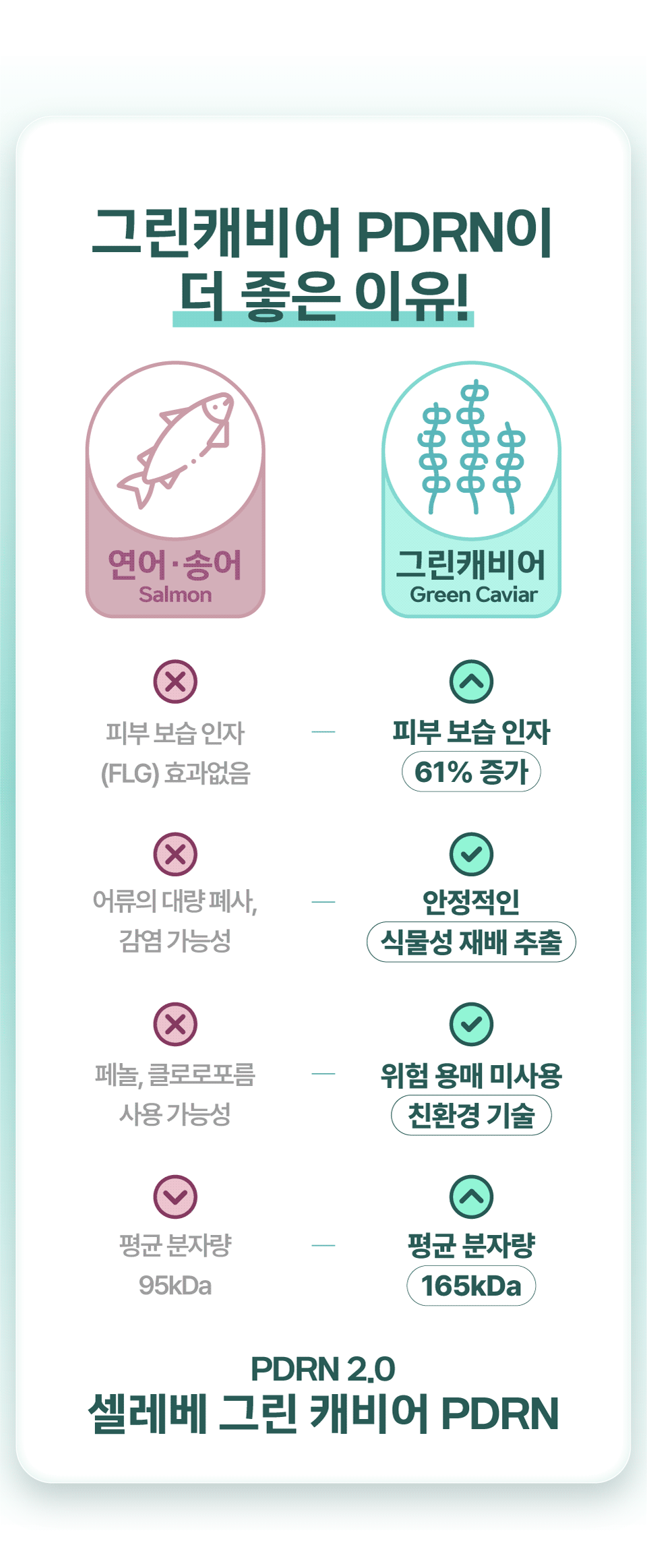 [셀레베 X 셀러브리티][~7.19 앵콜🔔] 셀러브리티 핫딜! 글로우캐비어 PDRN 최대 69% 할인