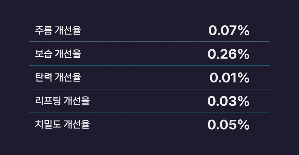 [셀레베 X 셀러브리티][~7.19 앵콜🔔] 셀러브리티 핫딜! 글로우캐비어 PDRN 최대 69% 할인