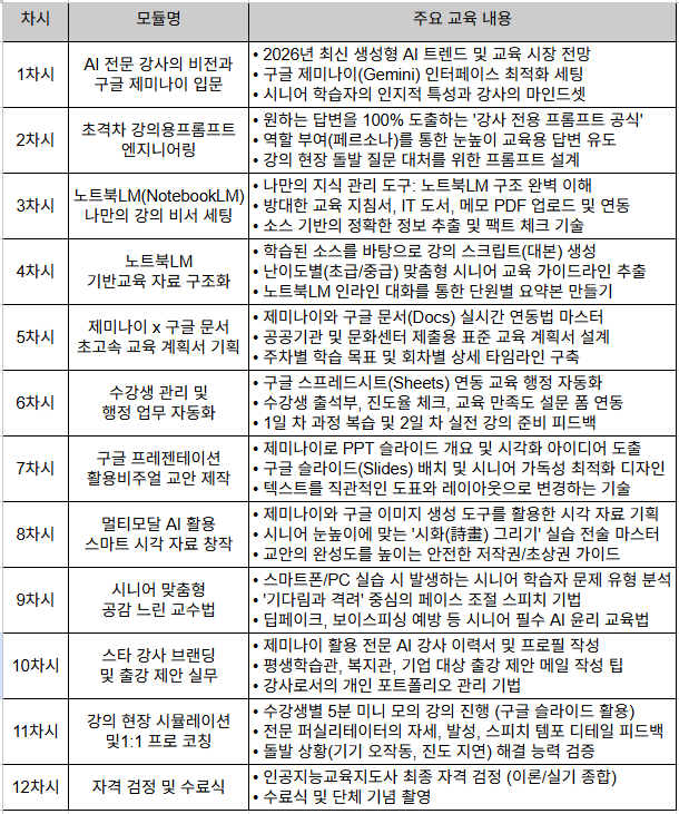 인공지능교육지도사