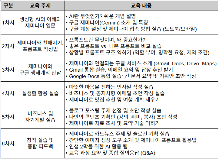 시니어 AI 교육 - 기본