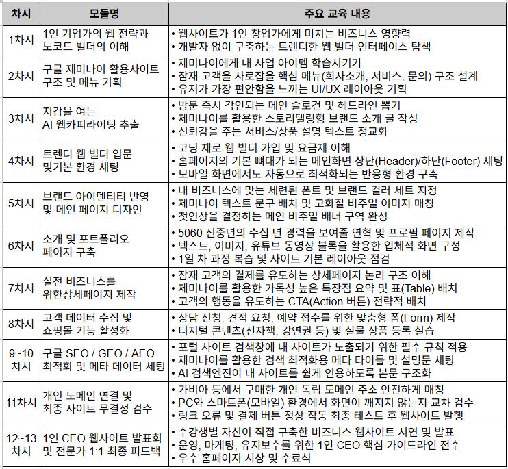 노코드 홈페이지 제작