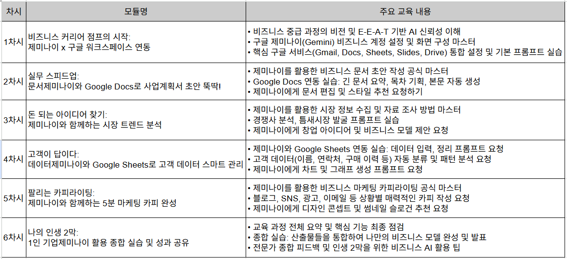 시니어 AI 교육
