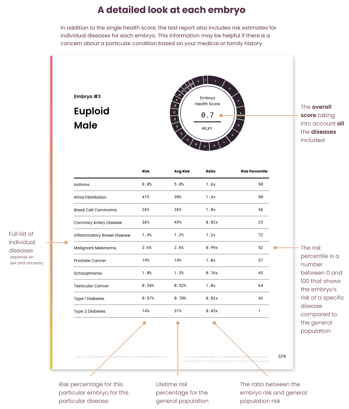 차세대 인류를 설계하다: 지능 향상 기술과 VC의 미래 투자 전략 : Insight