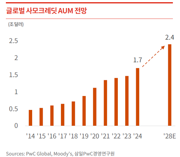 텍스트, 스크린샷, 폰트, 라인이(가) 표시된 사진  AI 생성 콘텐츠는 정확하지 않을 수 있습니다.