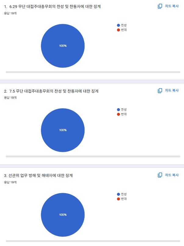 0428_임시대회의 결과그래프.jpg