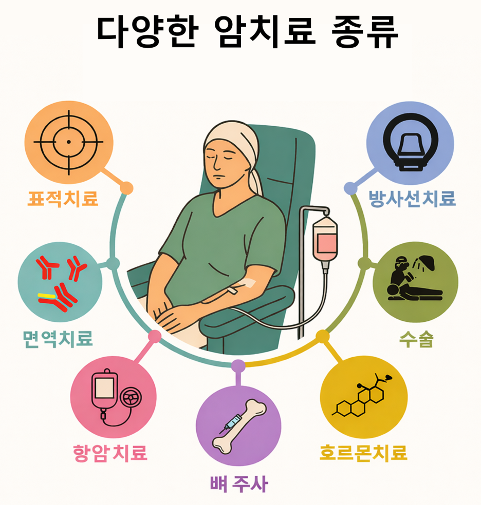 다양한 암 치료 방법