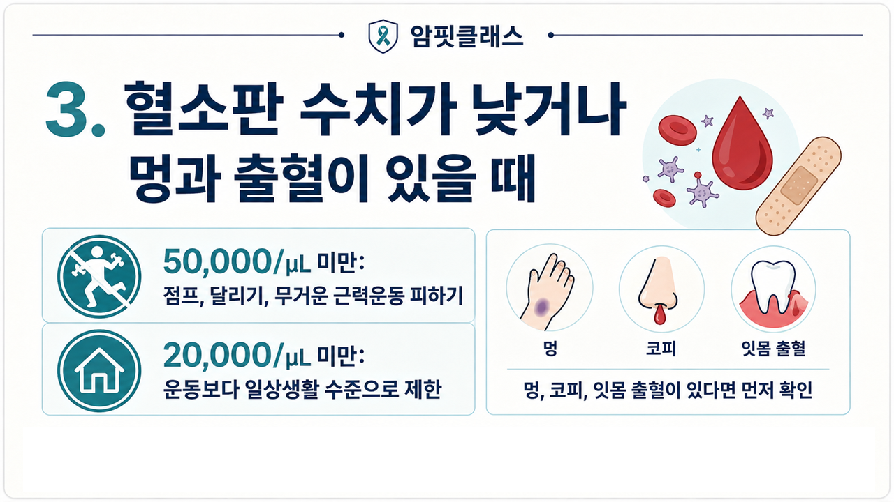 암환자 운동 금기사항-혈소판 수치