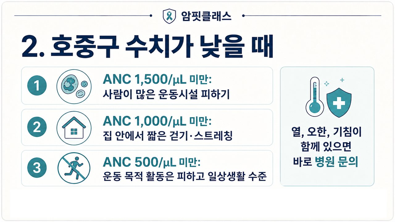 암환자 운동 금기사항-호중구 수치