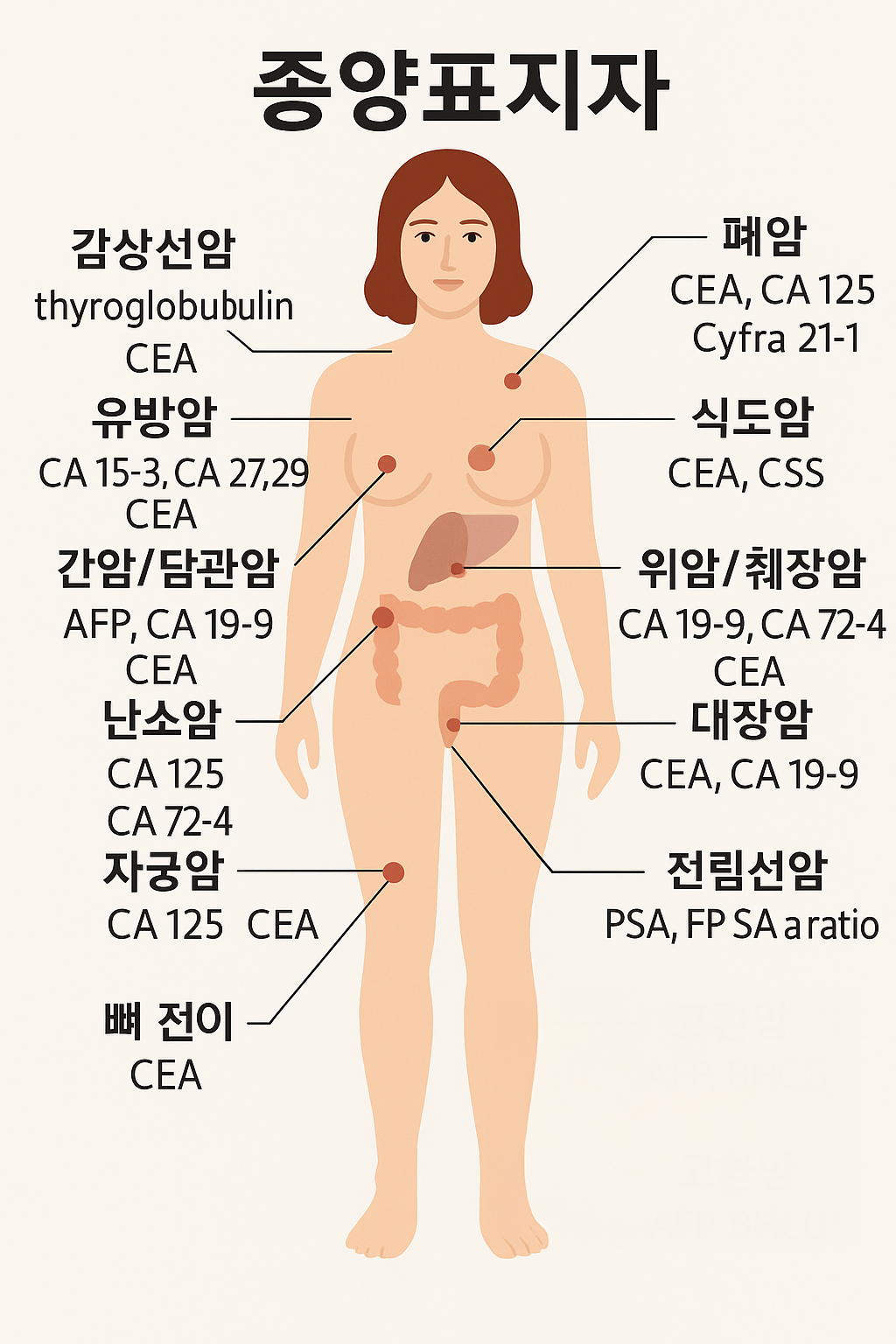 종양표지자