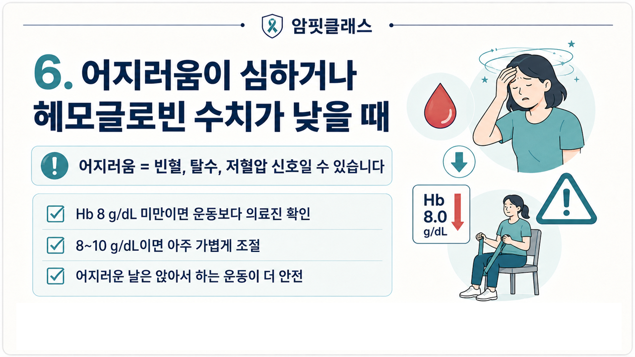 암환자 운동 금기사항-헤모글로빈 수치
