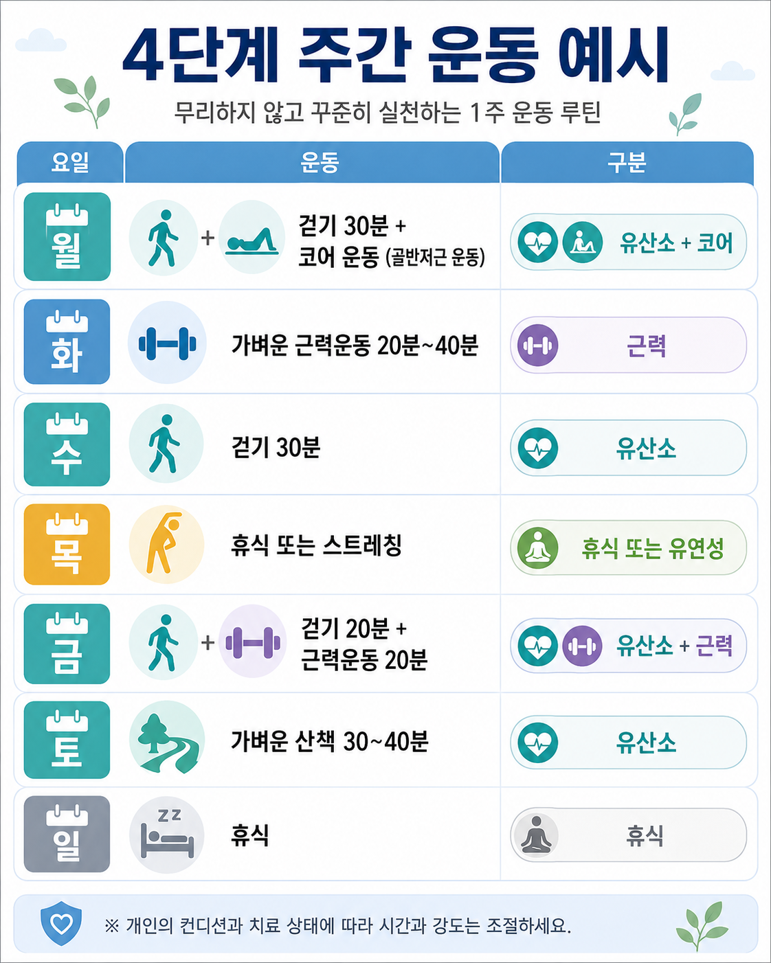 전립선암 운동 주간 프로그램  