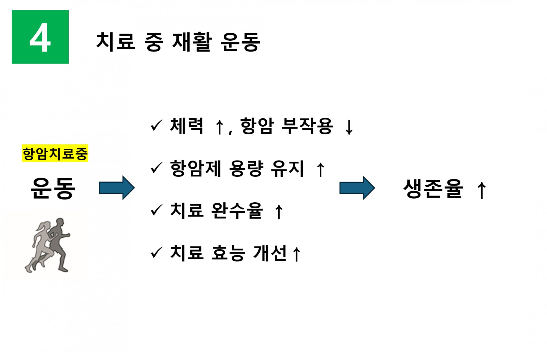 항암치료중 운동 이유