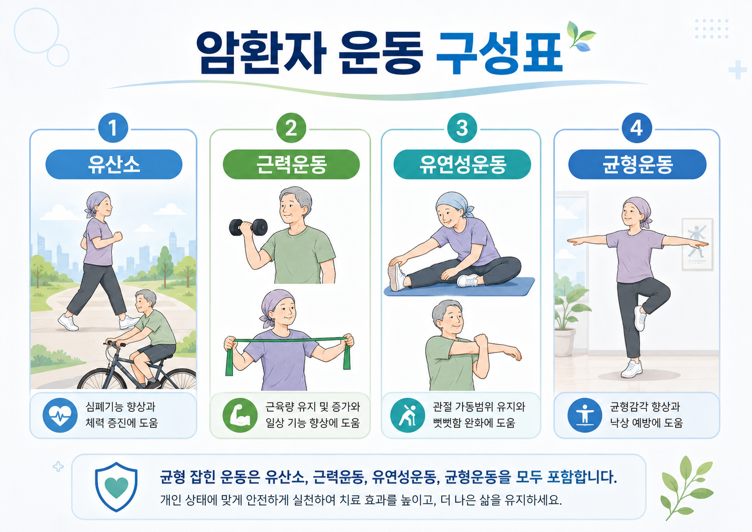 암환자 운동 구성표
