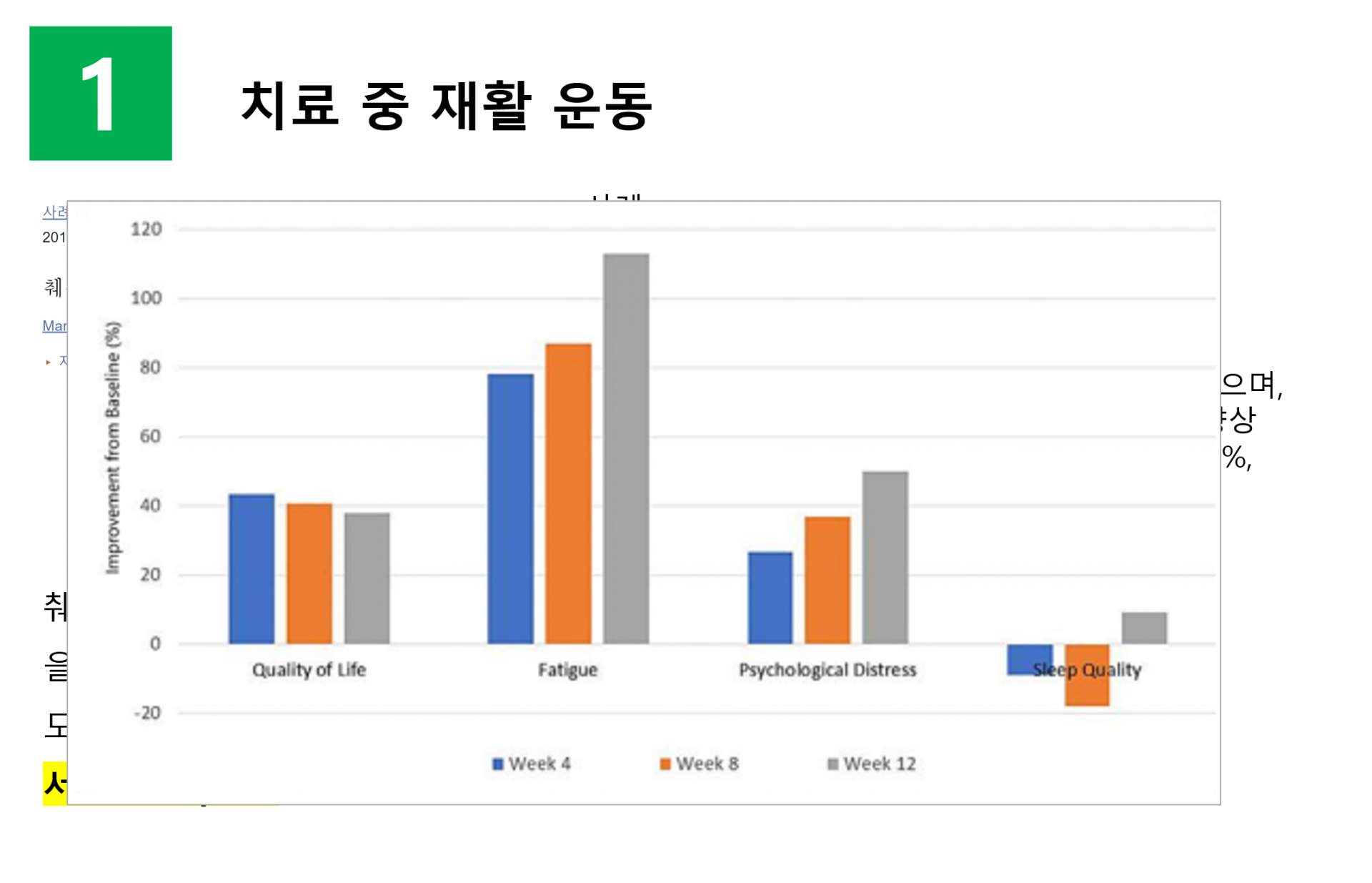 항암치료중 운동의 효과
