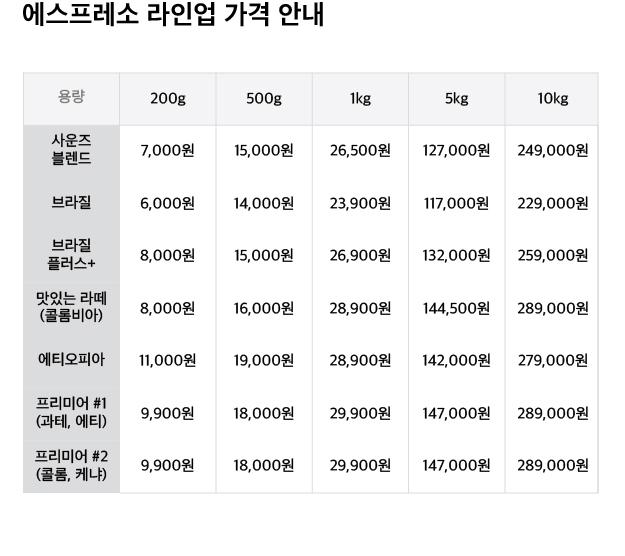 에티오피아 싱글 에스프레소 500g