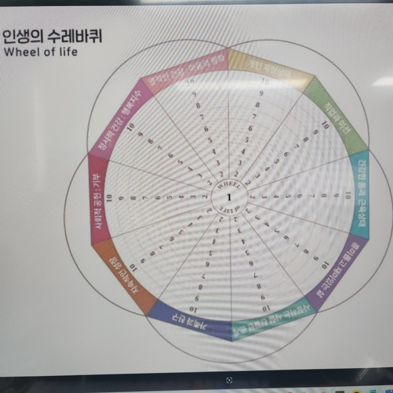 인생의 수레바퀴