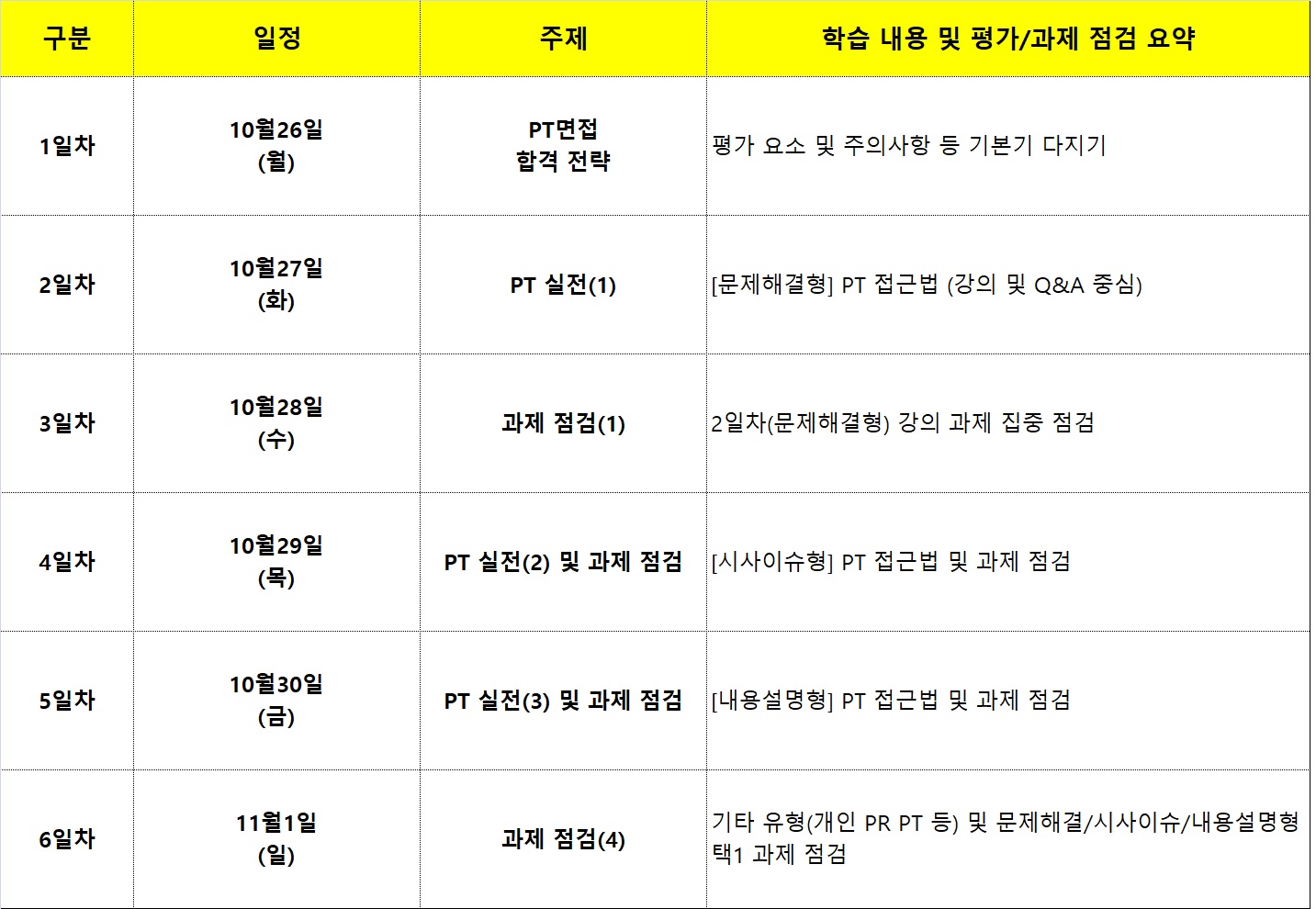 결제전용 페이지) PT면접 대비