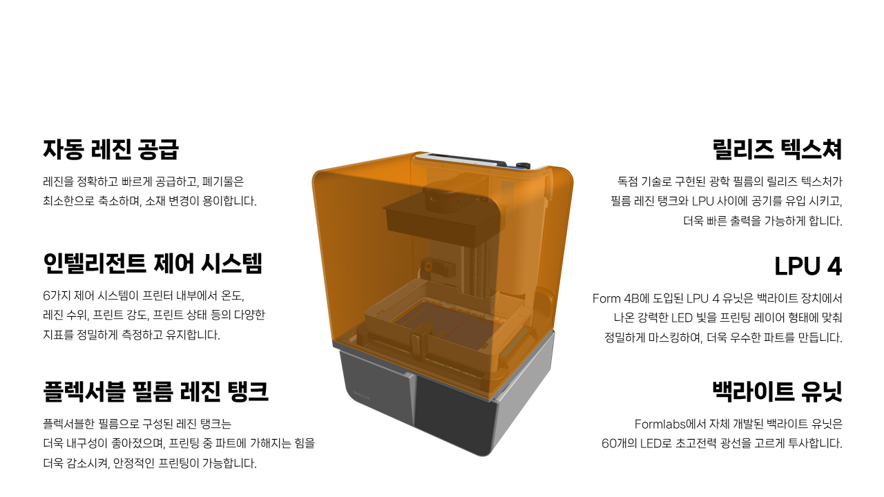 Form 4B Premium Package