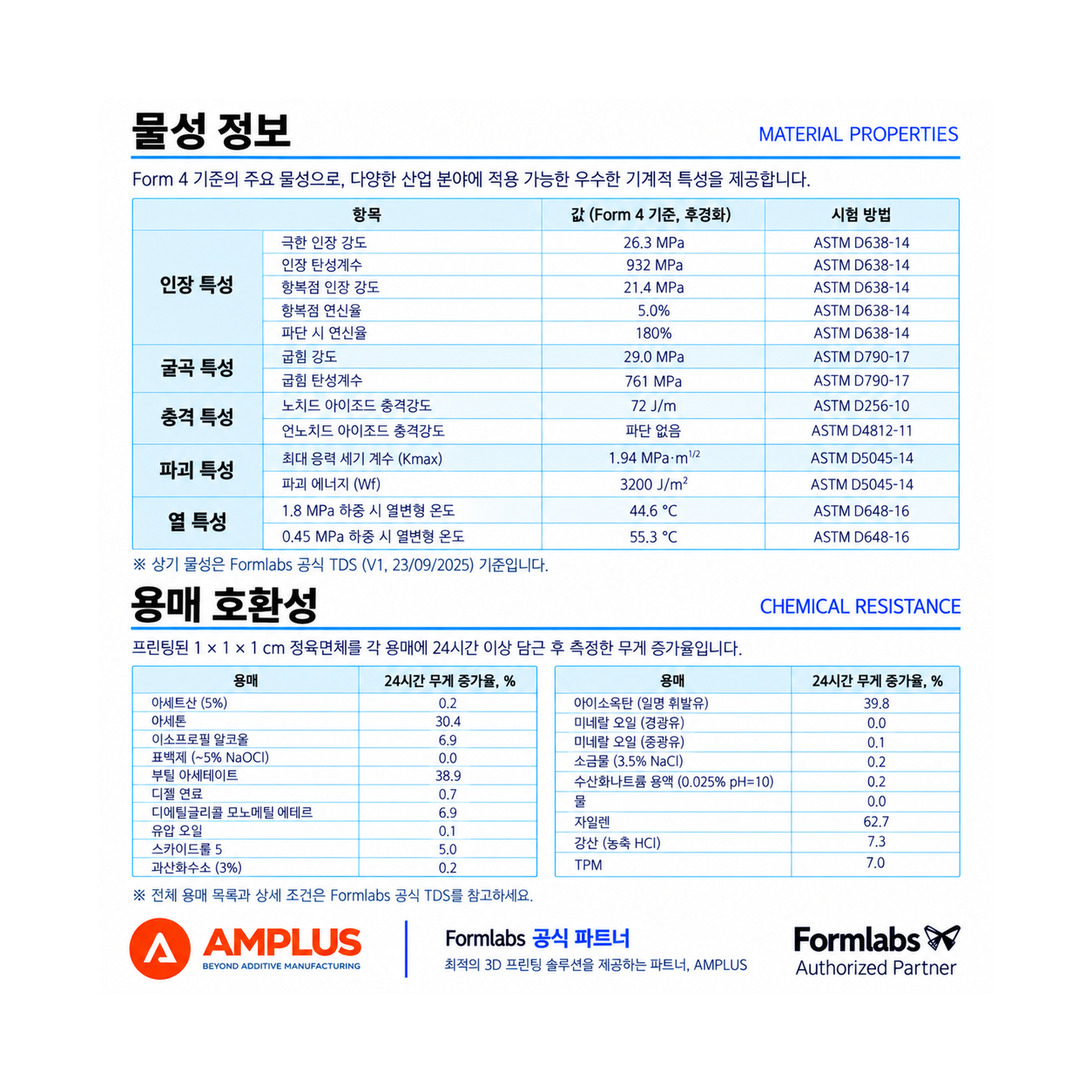 Tough 1000 Resin (Form 4) 1L