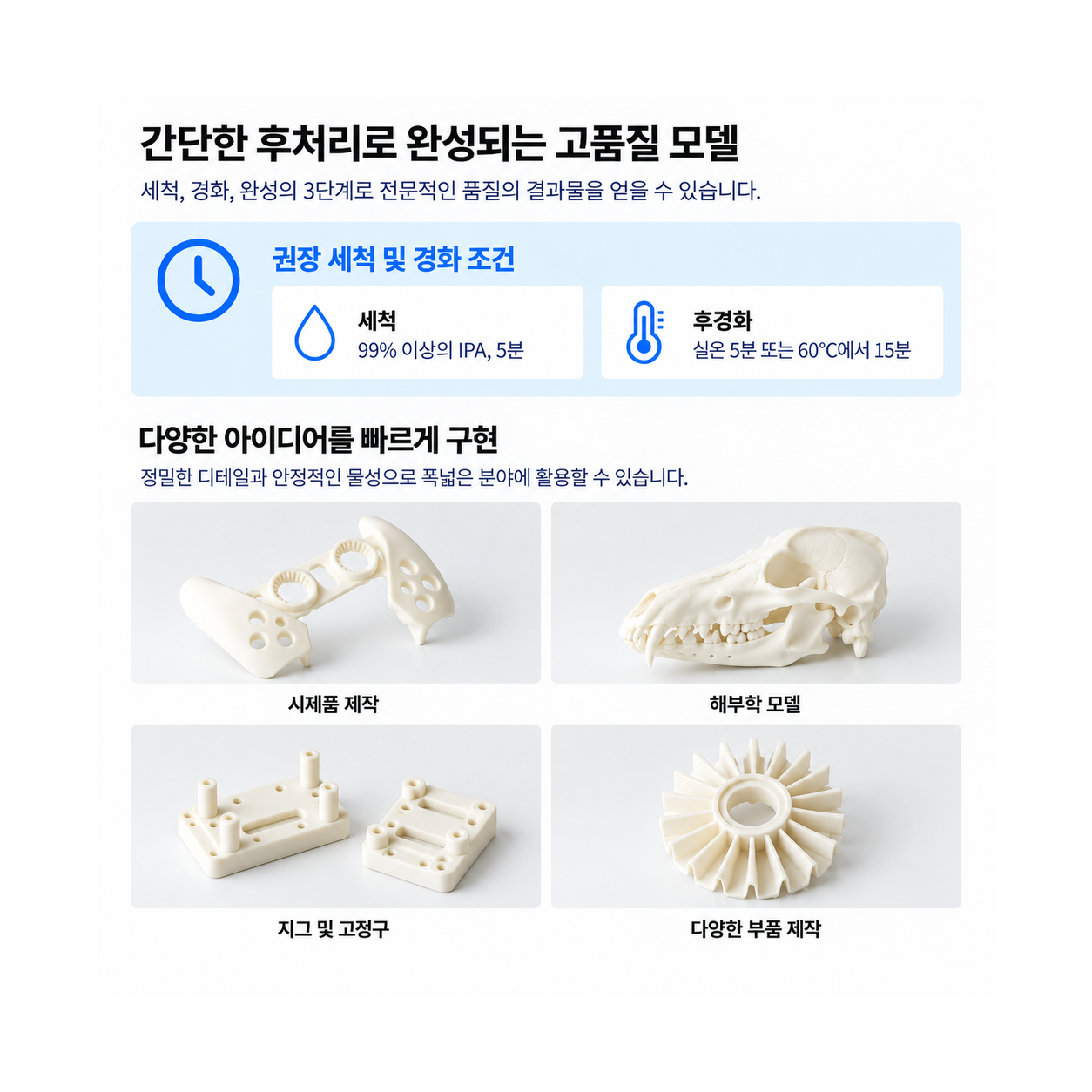 White Resin V5 (Form 4) 1L