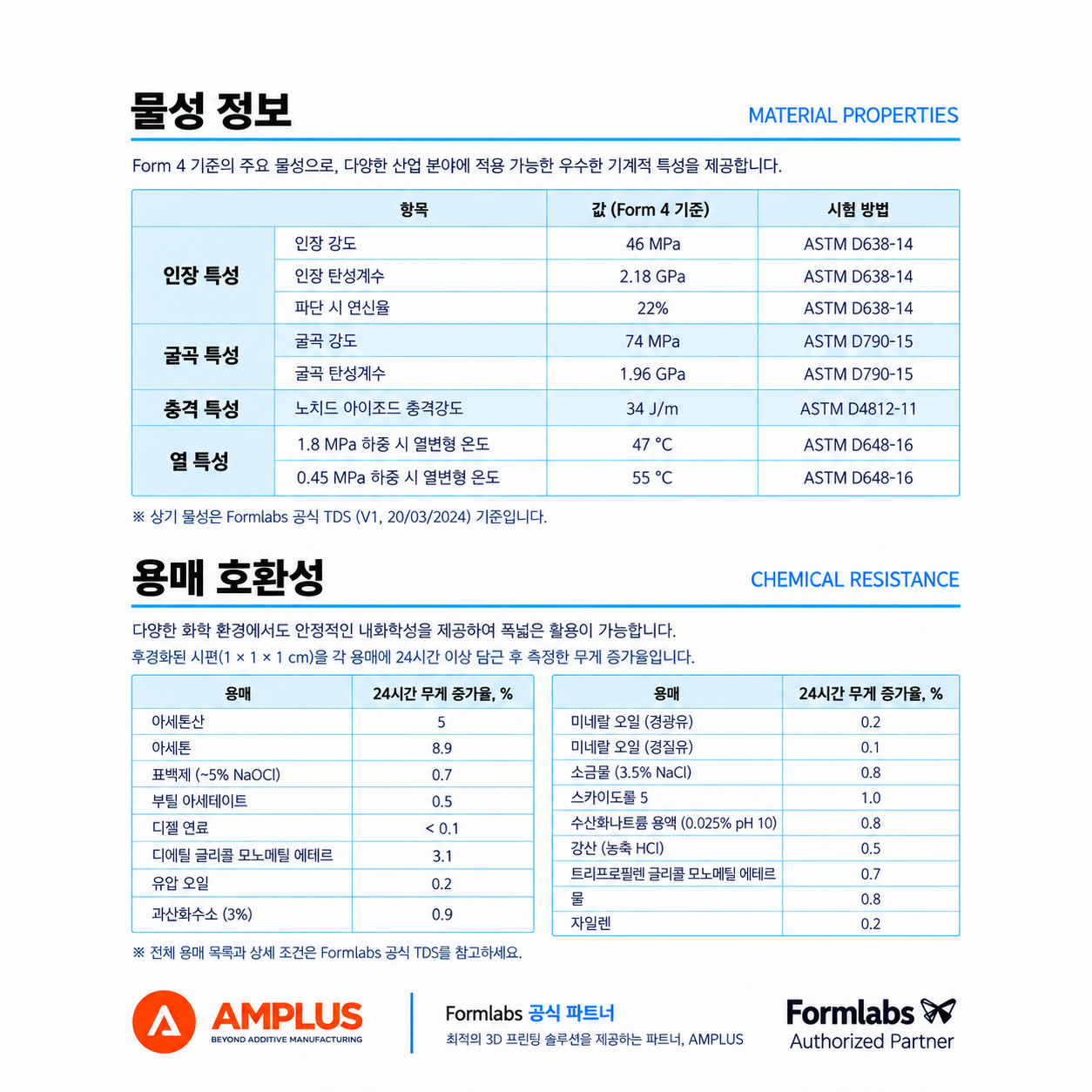Fast Model Resin (Form 4) 1L