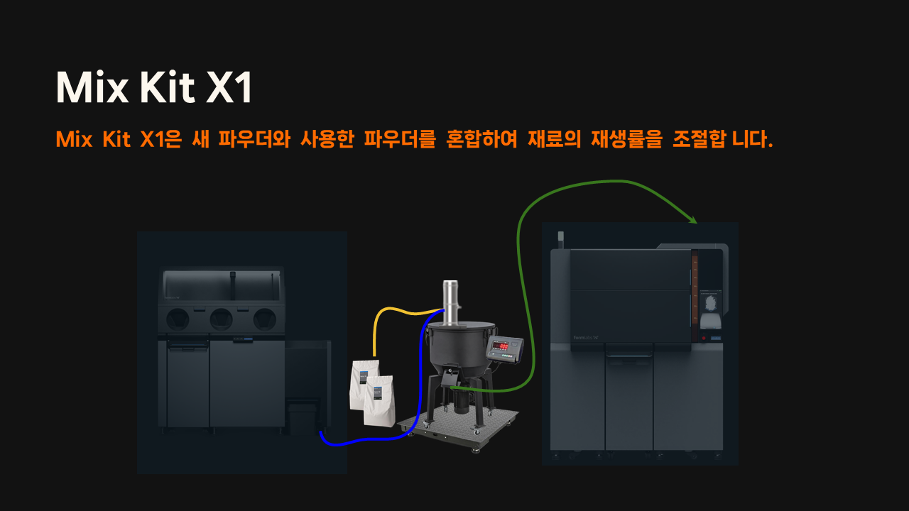 Fuse X1
