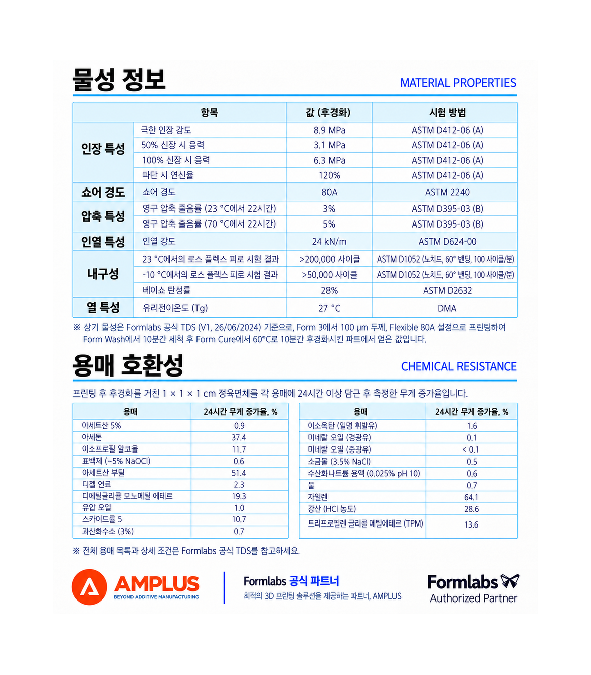 Flexible 80A Resin (Form 4) 1L