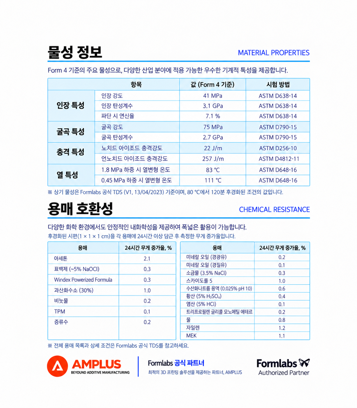 Flame Retardent Resin (Form 4) 1L