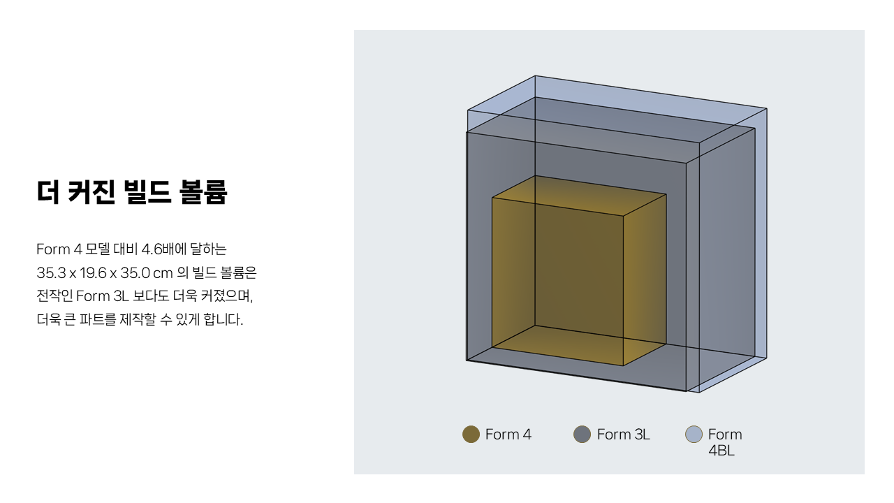 폼랩 Form 4BL Premium Package (폼4BL) 3D프린터