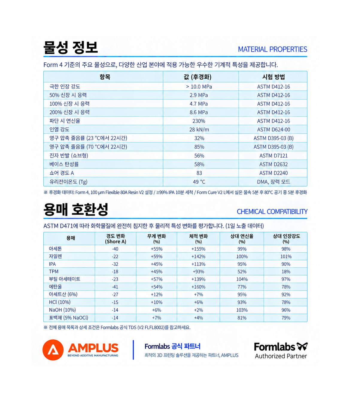 Flexible 80A Resin V2 (Form 4) 1L