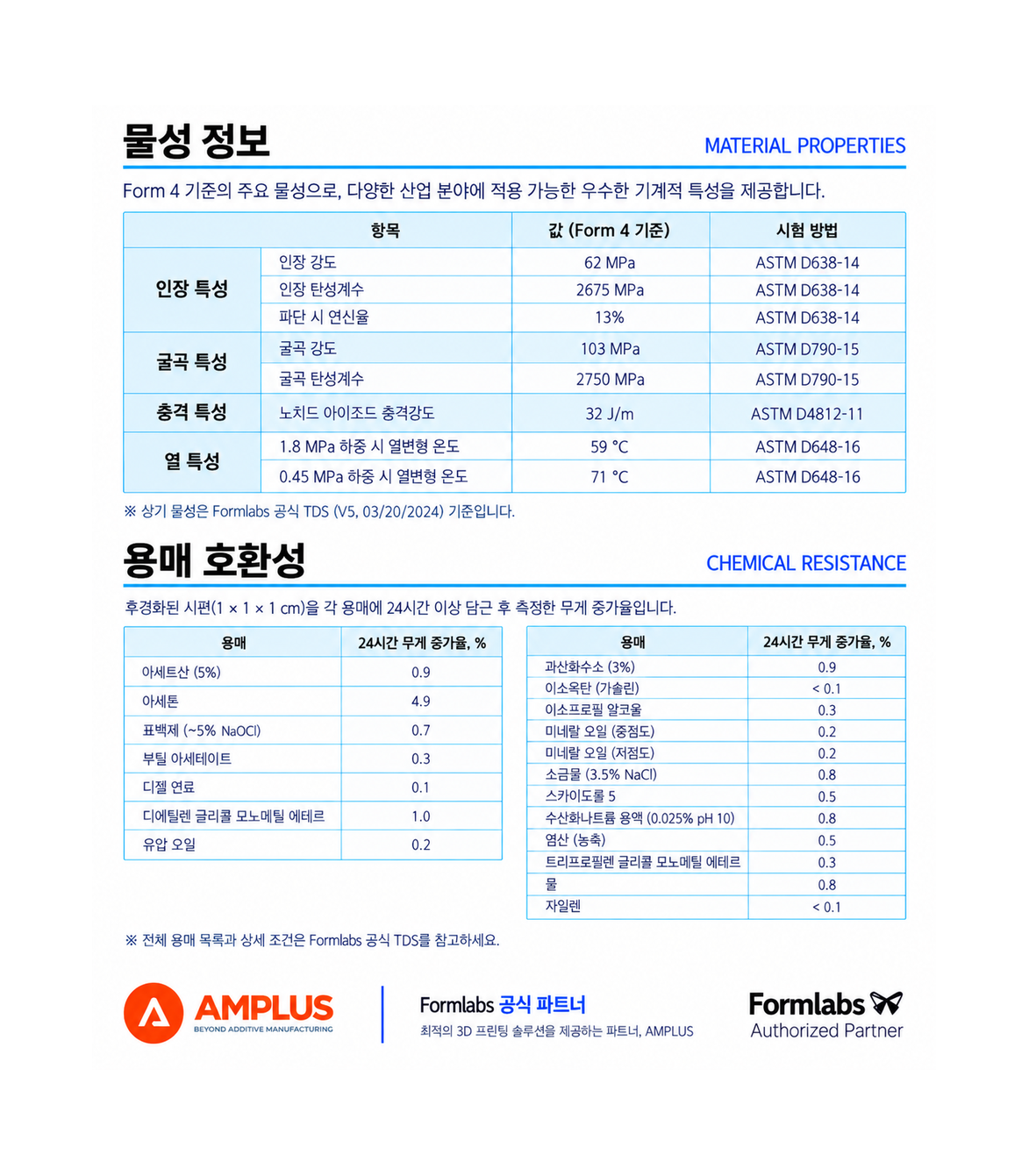 White Resin V5 (Form 4) 1L