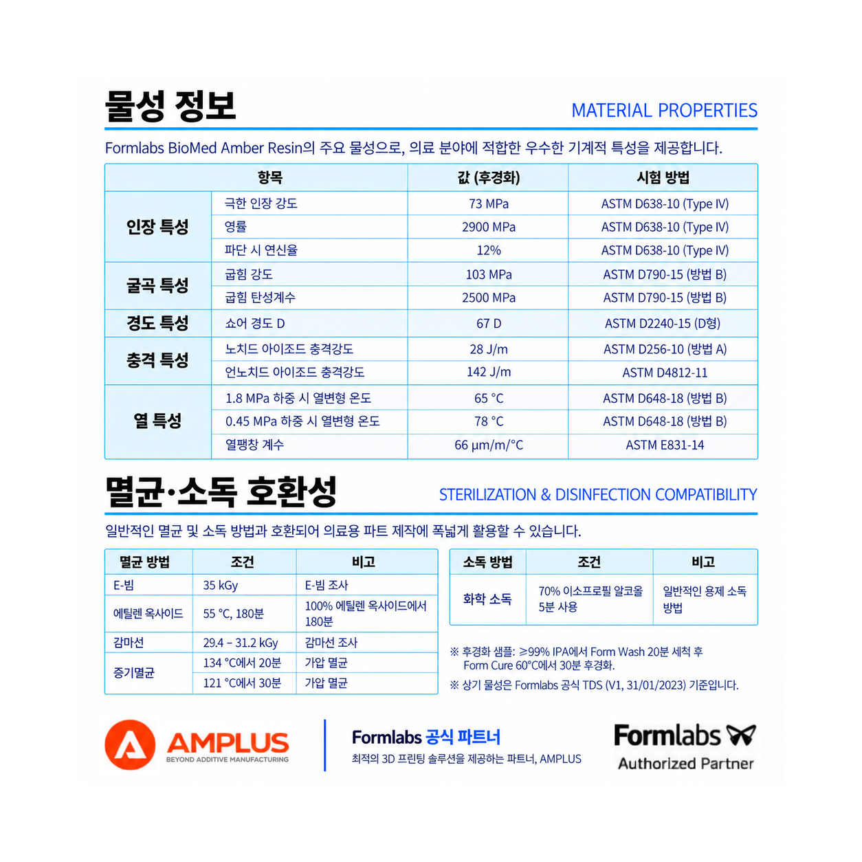 BioMed Amber Resin (Form 4) 1L