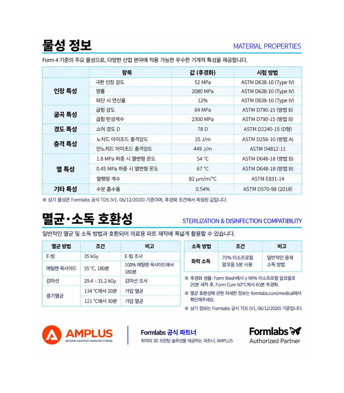 BioMed Clear Resin (Form 4) 1L