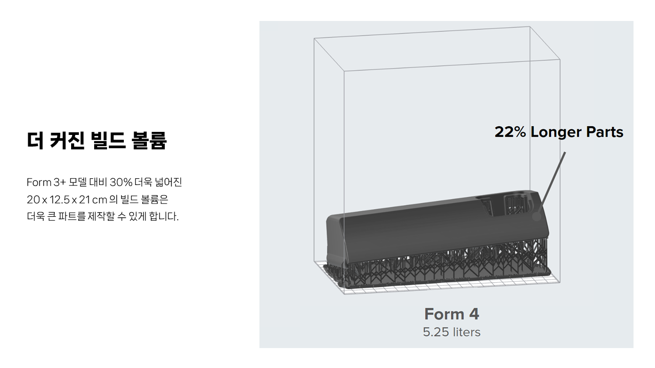 폼랩 Form 4 Complete Package (폼4) 3D프린터