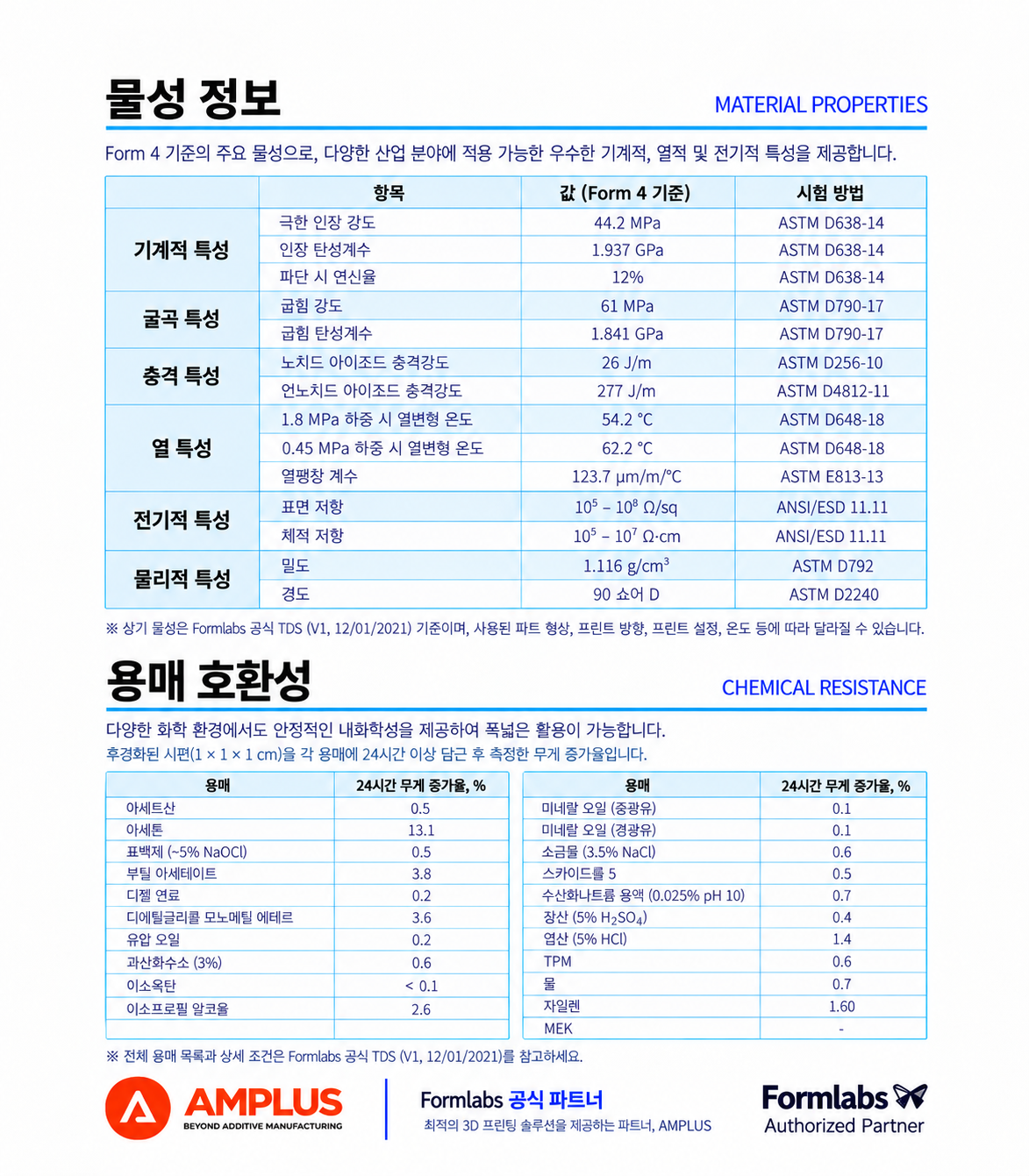 ESD Resin (Form 4) 1L