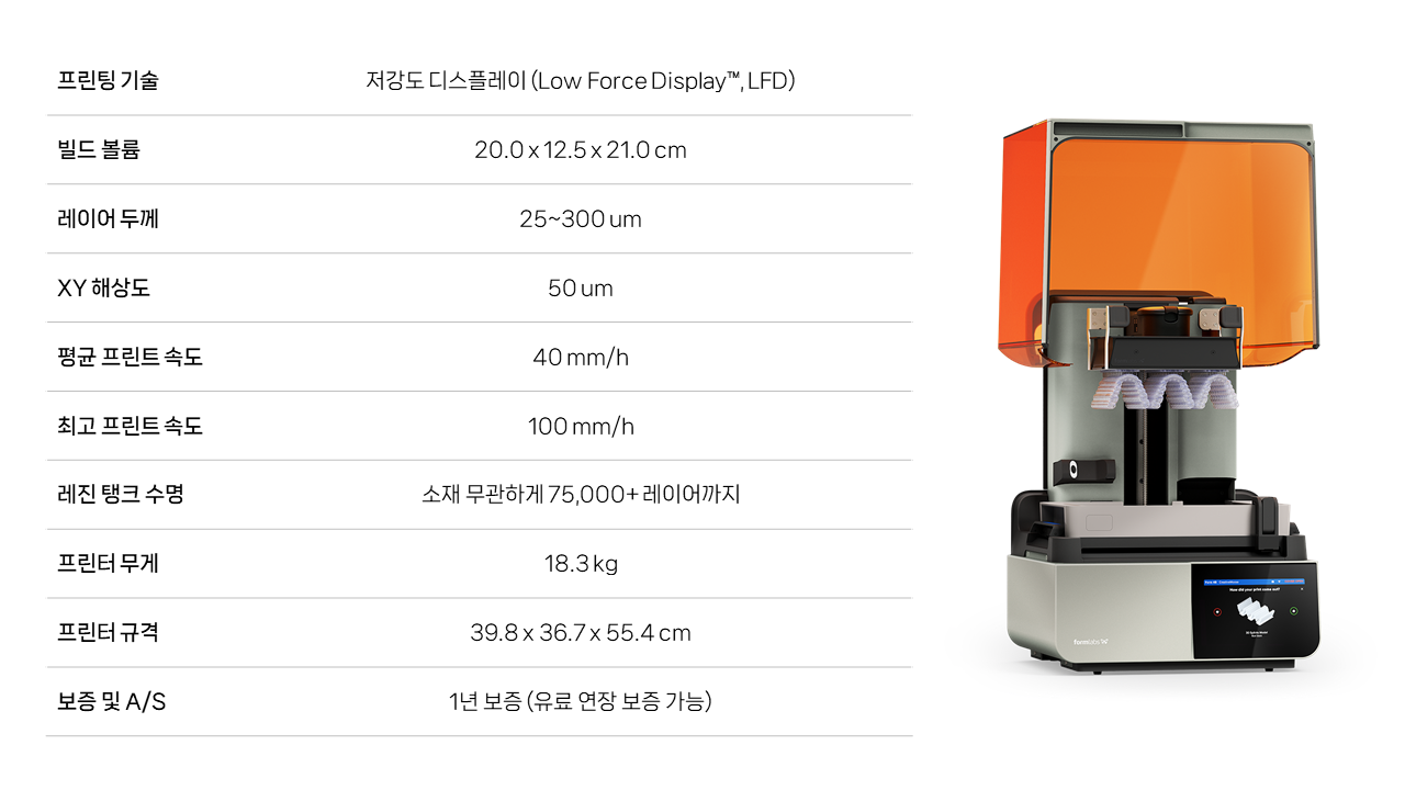 Form 4B Premium Package
