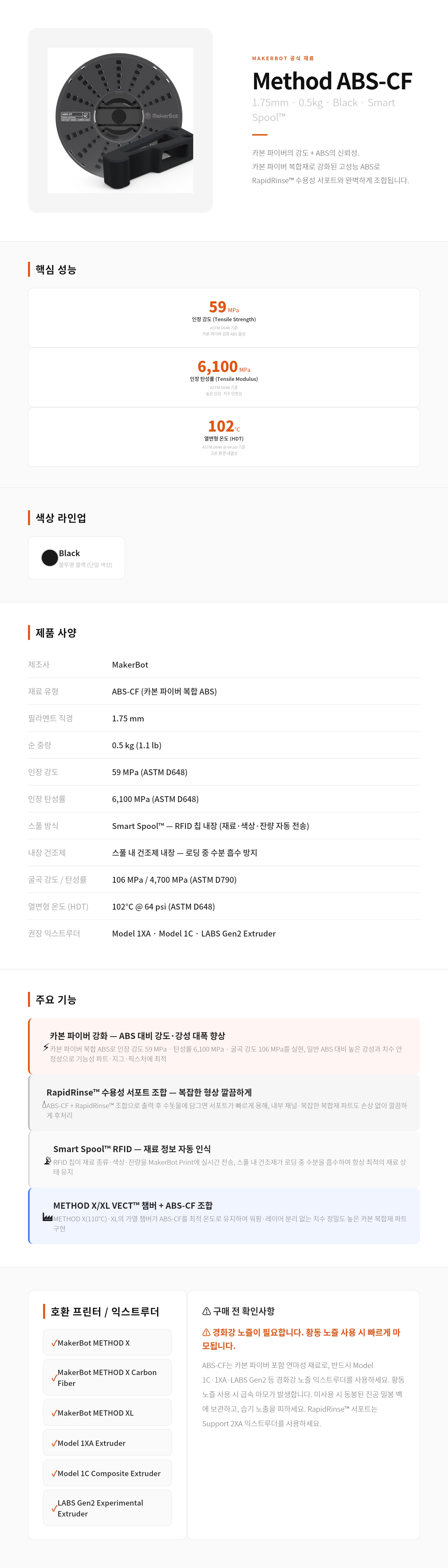 Method ABS-CF